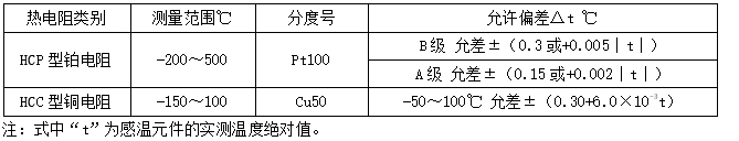 趙振華實地調研六國扶貧項目時要求    努力做強做優集體產業   帶動更多群眾脫貧致富